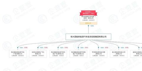 恒大國能新注冊4家新能源公司,旗下首款車型將于6月全面投產